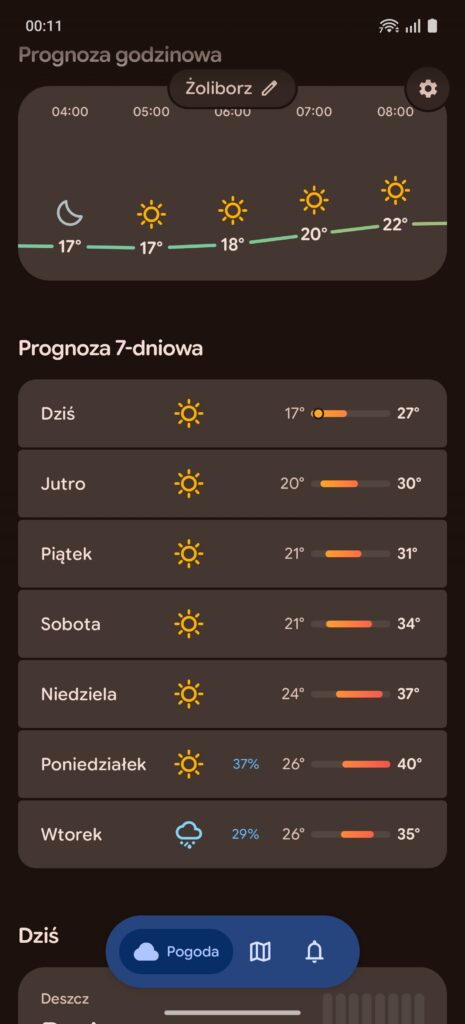 I have never seen this type of forecast for Warsaw.